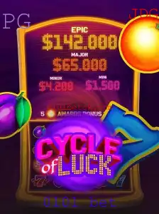Explorando o Jogo CycleofLuck e Sua Popularidade com Aposta 0101